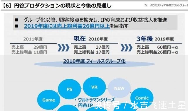 圆谷|为何现在的奥特曼集数只有短短20集真的已经回不到迪迦时期的巅峰了吗