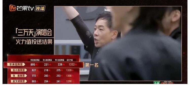 《哥哥》的投票成了笑话！李承铉惨败，张晋当了可笑赛制的替罪羊
