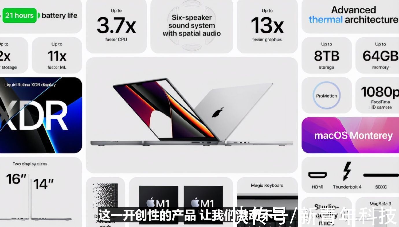 led|苹果新款MabookPro 14/16发布：高刷刘海屏、接口超全、性能炸裂