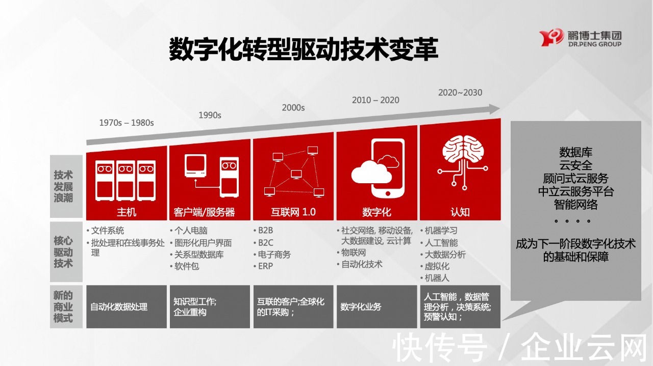 中小企业|海纳百川,顺势而为!鹏博士副总裁李炜解读云计算战略2.0