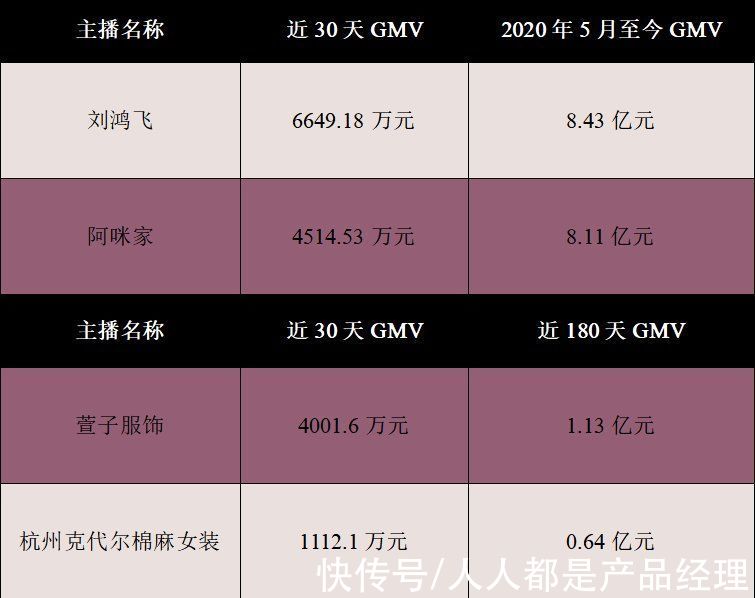 快手|在我们看不见的地方，妈妈们正在抖音和快手上偷偷消费