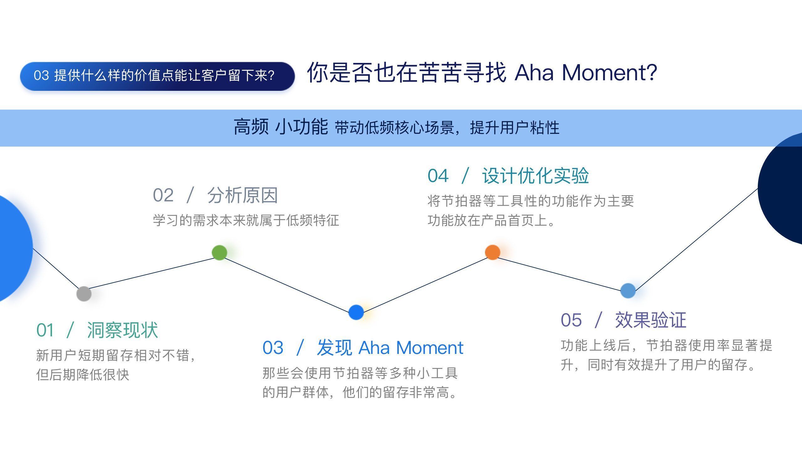 用户|用户旅程下的数据增长实践