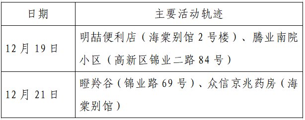 确诊|揪心！西安2天新增305例确诊：115例系经核酸筛查发现！云南一学生确认核酸阳性