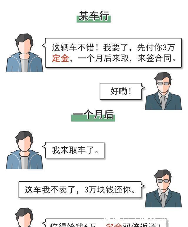 押金|「提醒」定金、订金、押金、保证金,别再分不清!