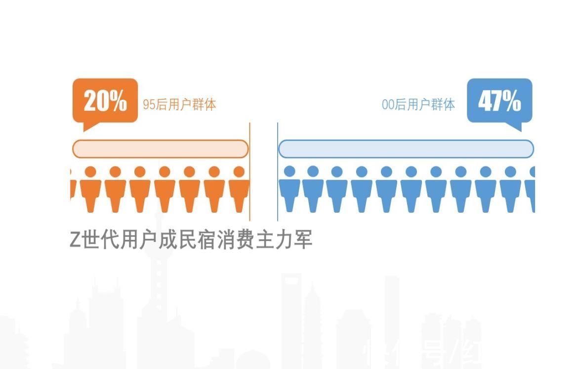 度假区|2022元旦民宿均价367元6成以上预订来自95后