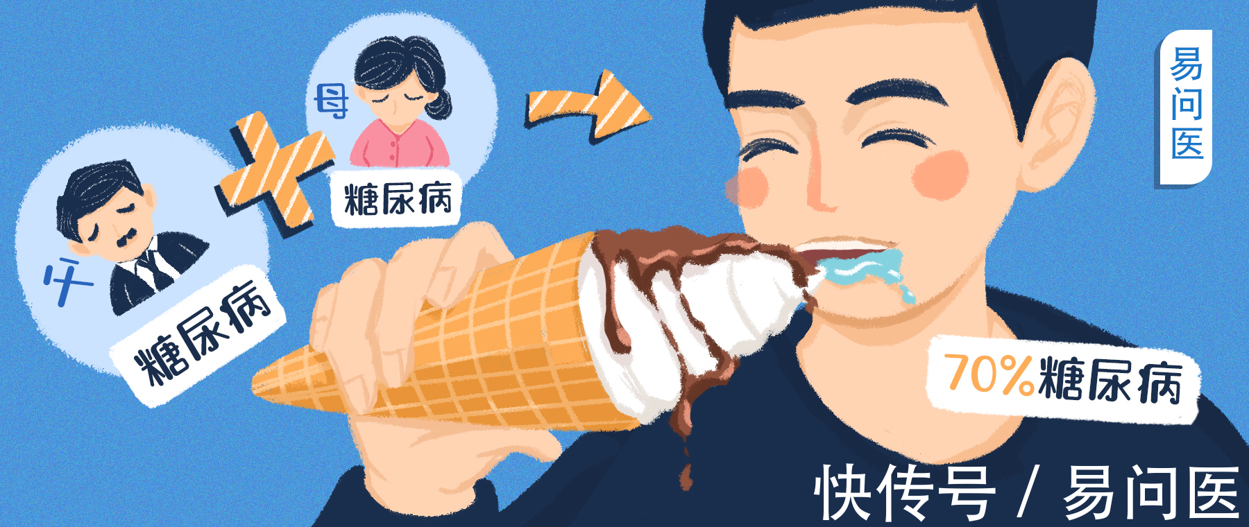 绘制|家里有糖尿病人的要注意了!一个好消息和一个坏消息