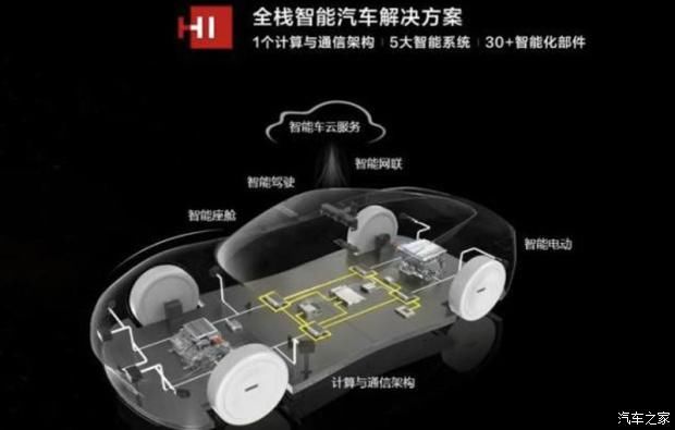 赛力斯|华为开发者大会 余承东释放了那些信息