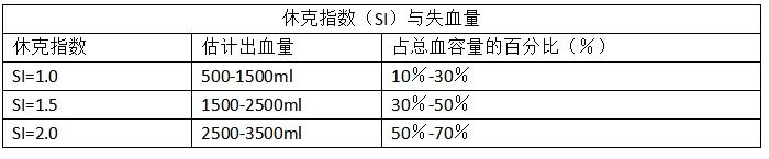 临床表现|产后出血,一道生死线!