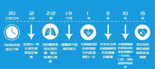 风险|你的「烟瘾」有多大？6个问题评估烟草依赖程度