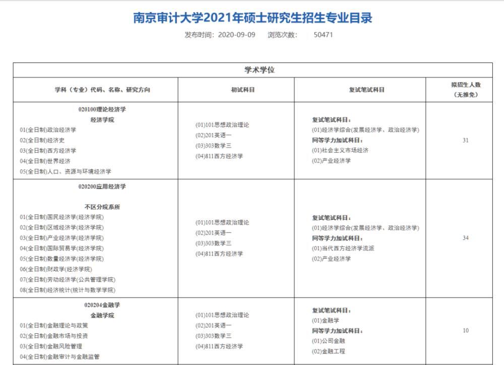 21考研注意！多所高校复试书籍已公布！