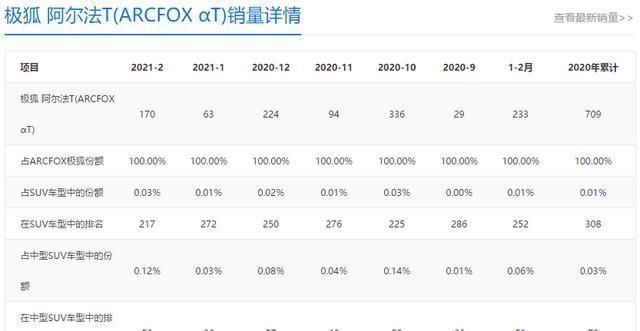 阿尔法|华为声称自动驾驶比特斯拉牛，网友：是骡子是马，拉出来溜溜