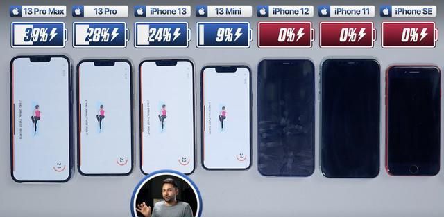电池容量|真的顶！iPhone 13超大杯续航测试，安卓旗舰无机能敌