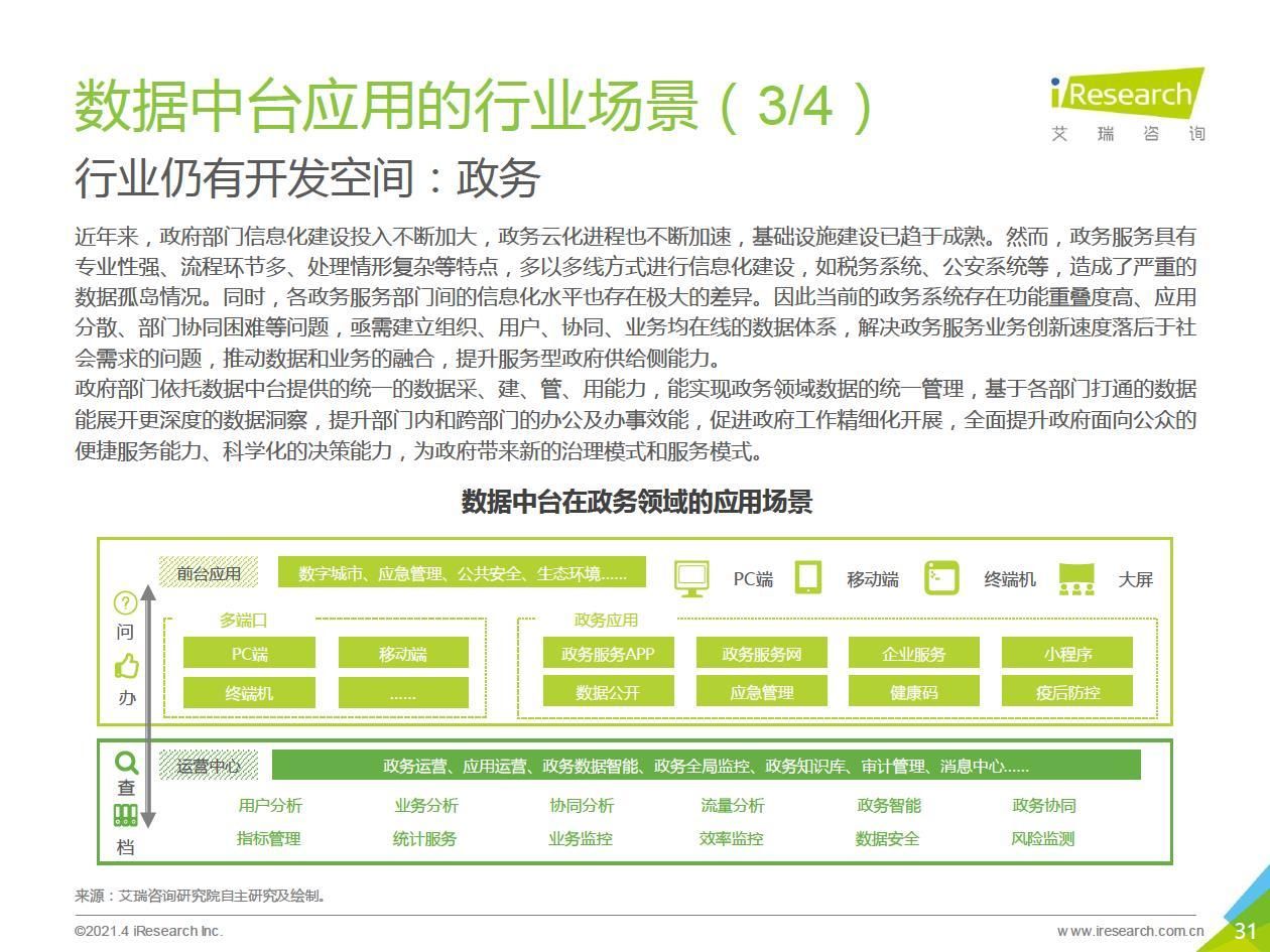 中台|2021年中国数据中台行业白皮书