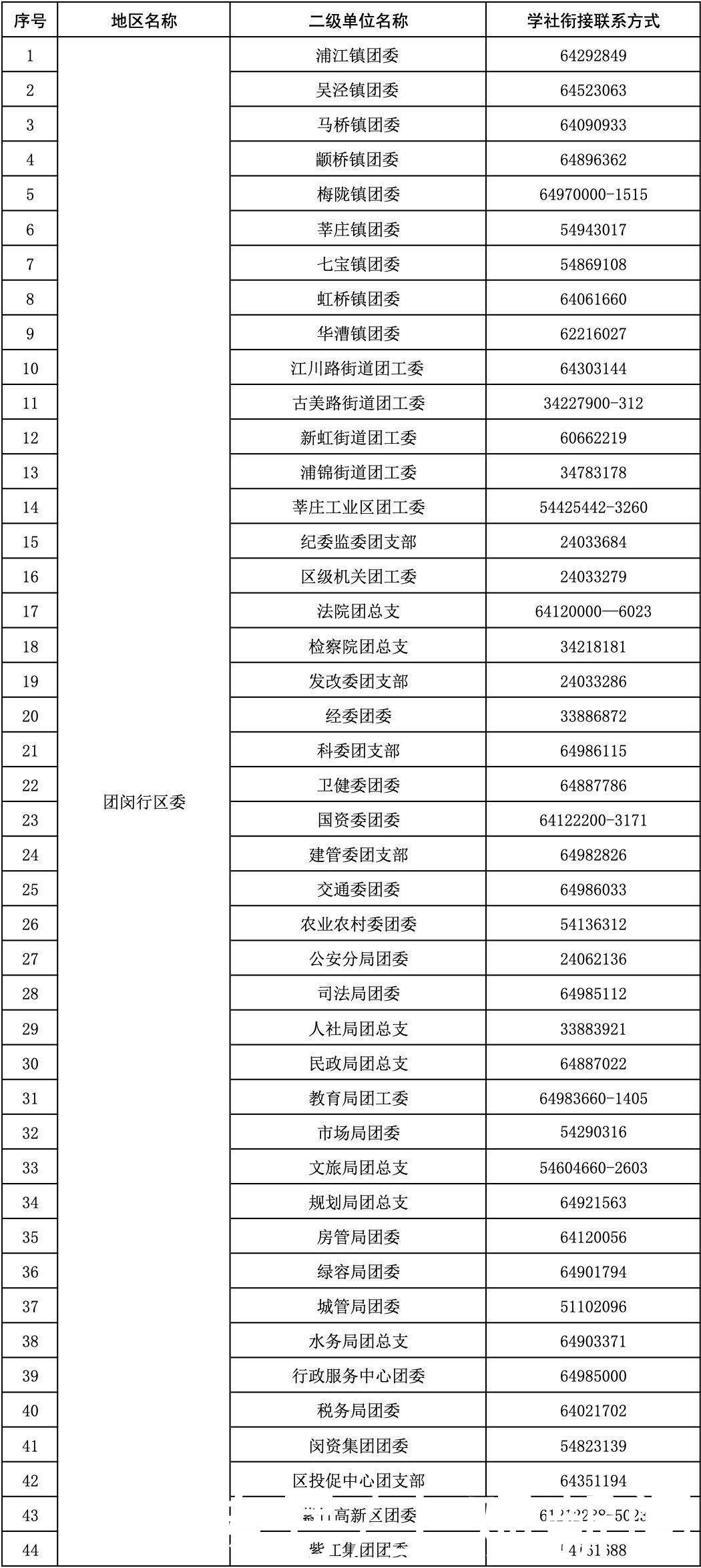 工作单位|即将毕业的你，团组织关系转接手续请收好