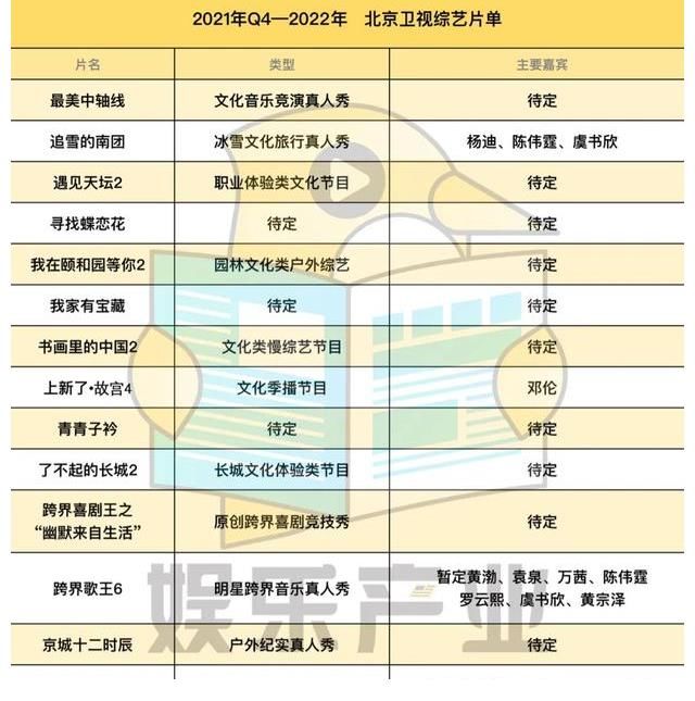 170檔綜藝官宣：哪些易爆？哪些會陪跑？哪些具備品牌投放潛力？