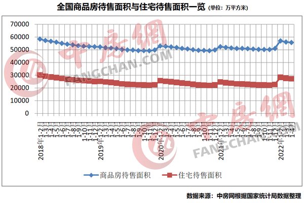 开发投资|开发投资增速进入负区间，商品房单月销售大跌四成