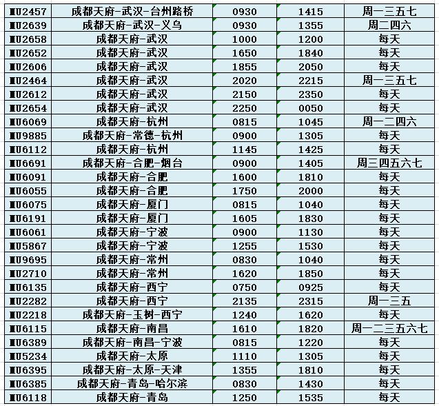 双流机场|新航季，成都机场、航线将有哪些新变化？最强攻略来了！