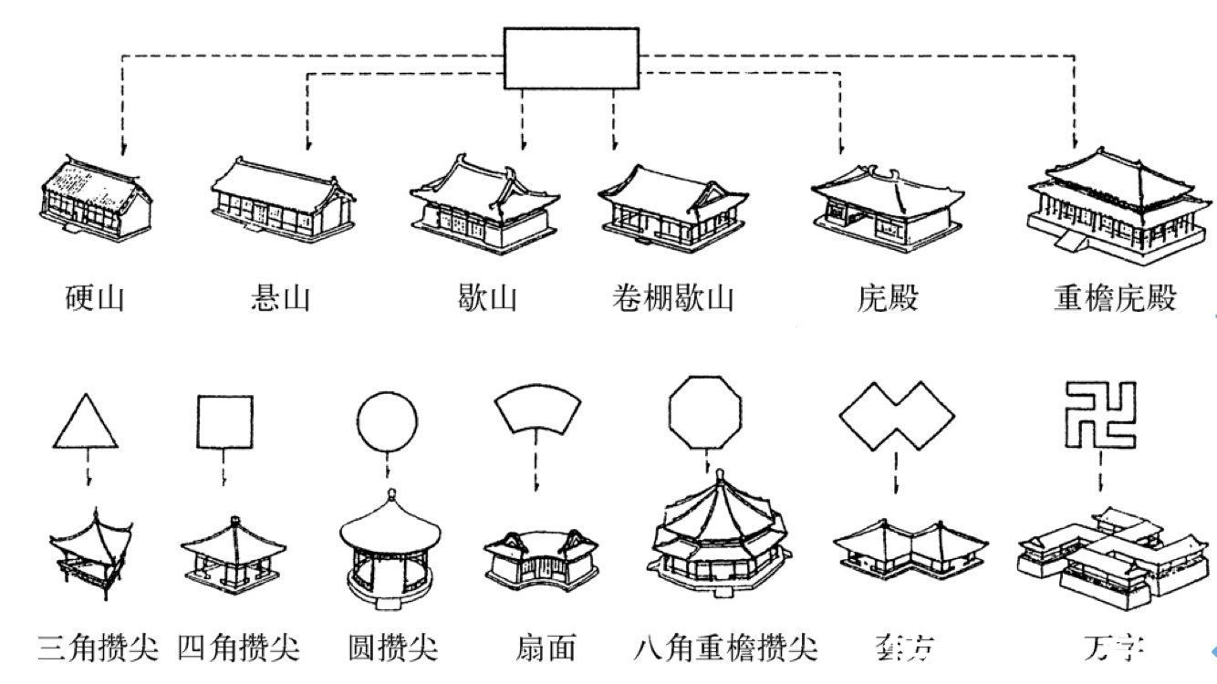 反宇&反宇飞檐的精妙屋顶，为何中国建筑独有？