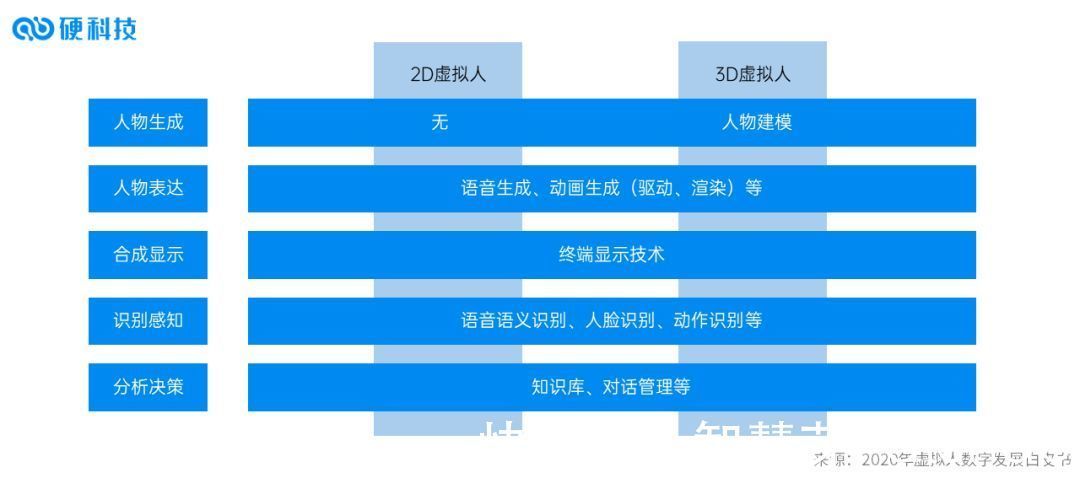 冬奥会|27位虚拟人集结冬奥,千亿赛道将再度爆发?