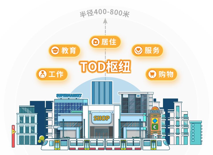 軌道|增城門面TOD，為什么這么難產？
