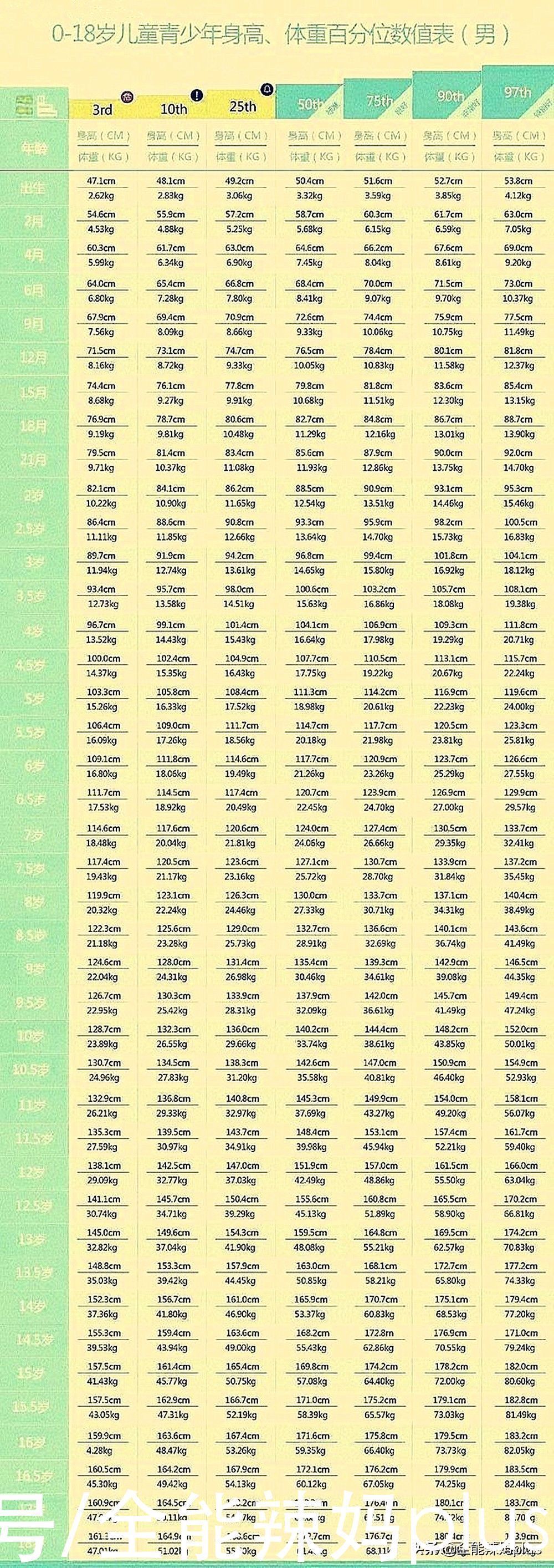 个子|最新版“儿童身高标准”发布,6岁1米2才合格?你家孩子掉队没