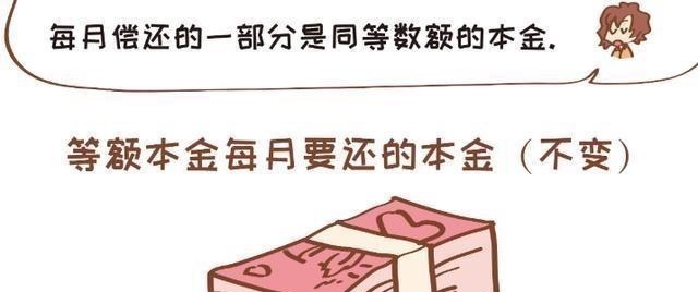 银行员工|房贷时间“长点好”还是“短点好”?银行员工:选错等于白送钱!