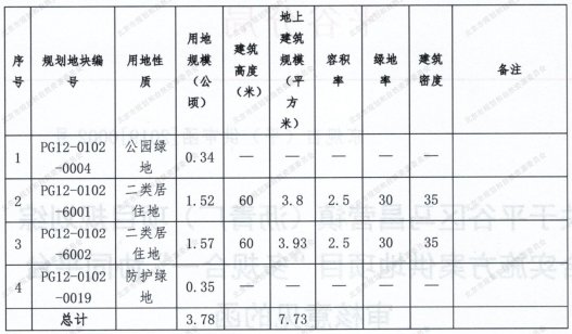 项目|首付45万上车的共产房 要不要买?