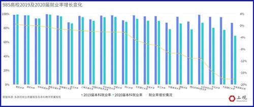 2020年名牌大学毕业生好找工作吗？21所985高校的报告里藏着这些奥秘