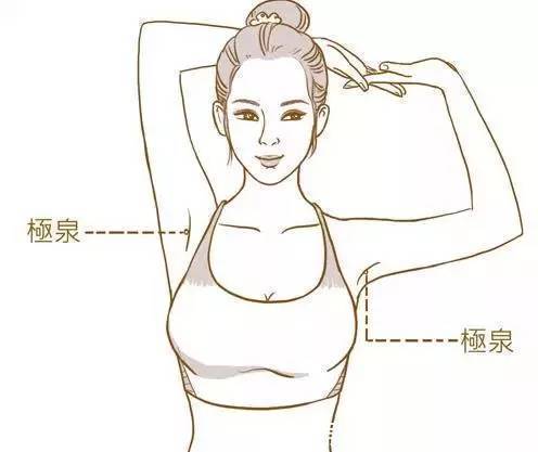 委中穴|百病都从湿气起,找到身体排湿口,调病就成了一半!肝病不近身!