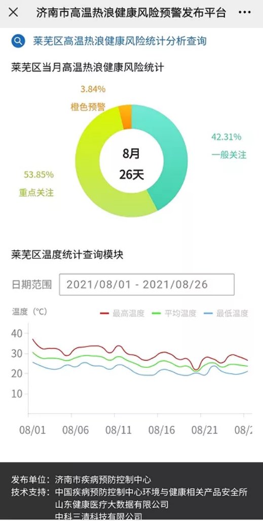 高温|济南市疾控中心建成“高温热浪健康风险预警预测平台”向公众发布