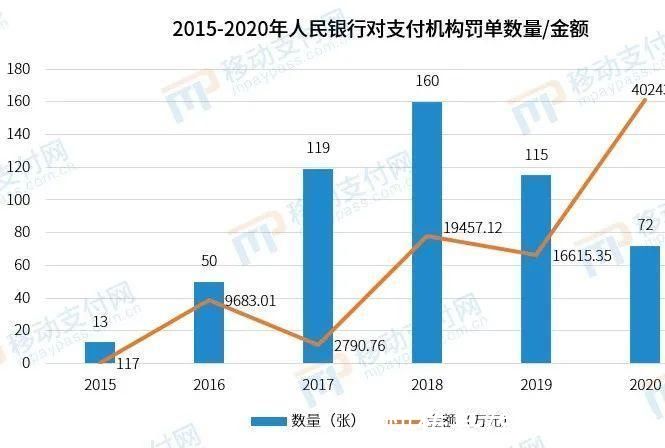 互联网|支付牌照为何成了互联网大厂“头号春药”？