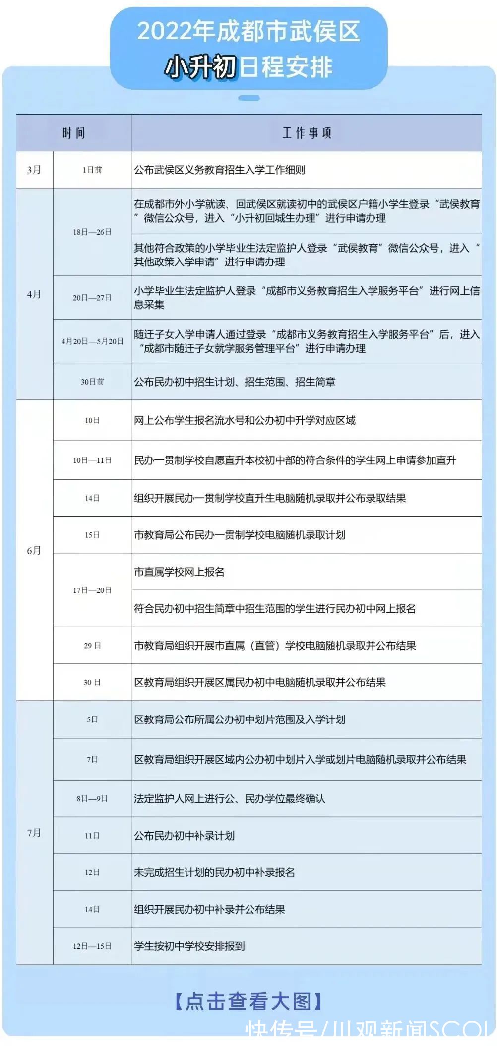 招生|重磅！成都多个区小一、初一招生政策出炉