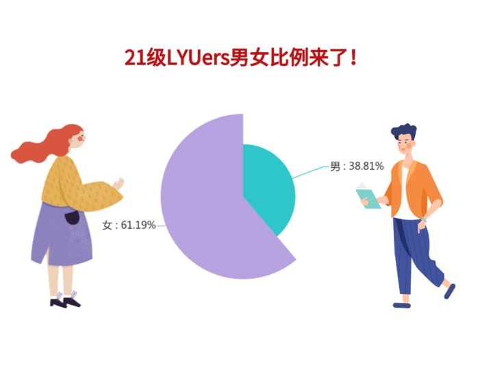 临沂第二十四中学|最小萌新才14岁！有两位！临沂大学2021级新生大数据发布