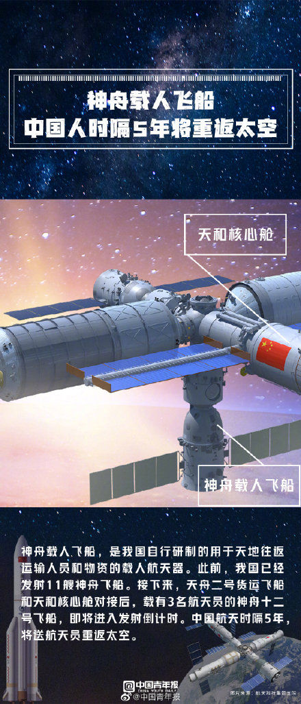 你好，中国空间站！