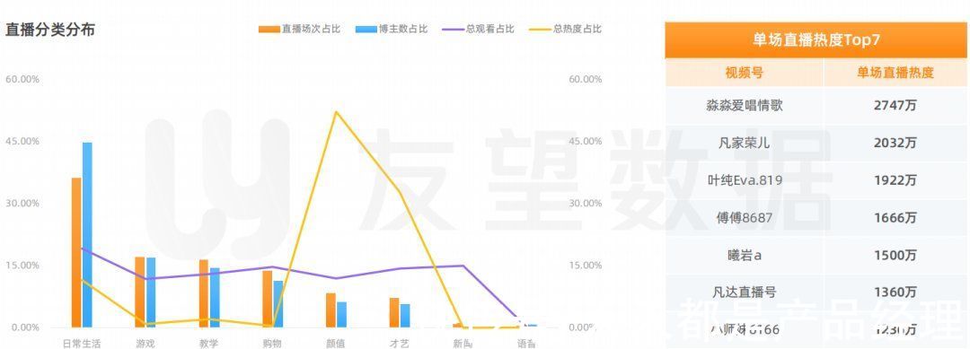 生态趋势|2021年微信视频号生态趋势调查报告