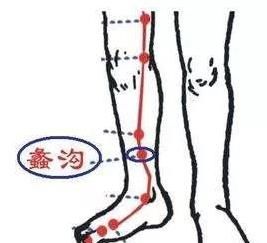  中医|外阴瘙痒？妇科炎症？中医一招，最直接、最有效、最简单！