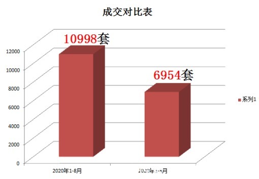 货量|看了今年8月的楼市数据，2021年稳了！