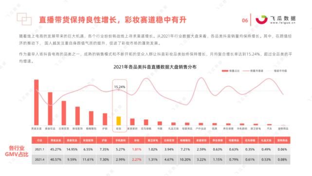 国货|2021年国货彩妆品牌营销推广趋势