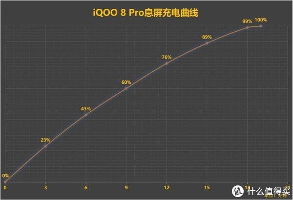 游戏手机|iQOO 8 Pro评测：当游戏手机往全能的方向靠近时，带来了哪些惊喜？