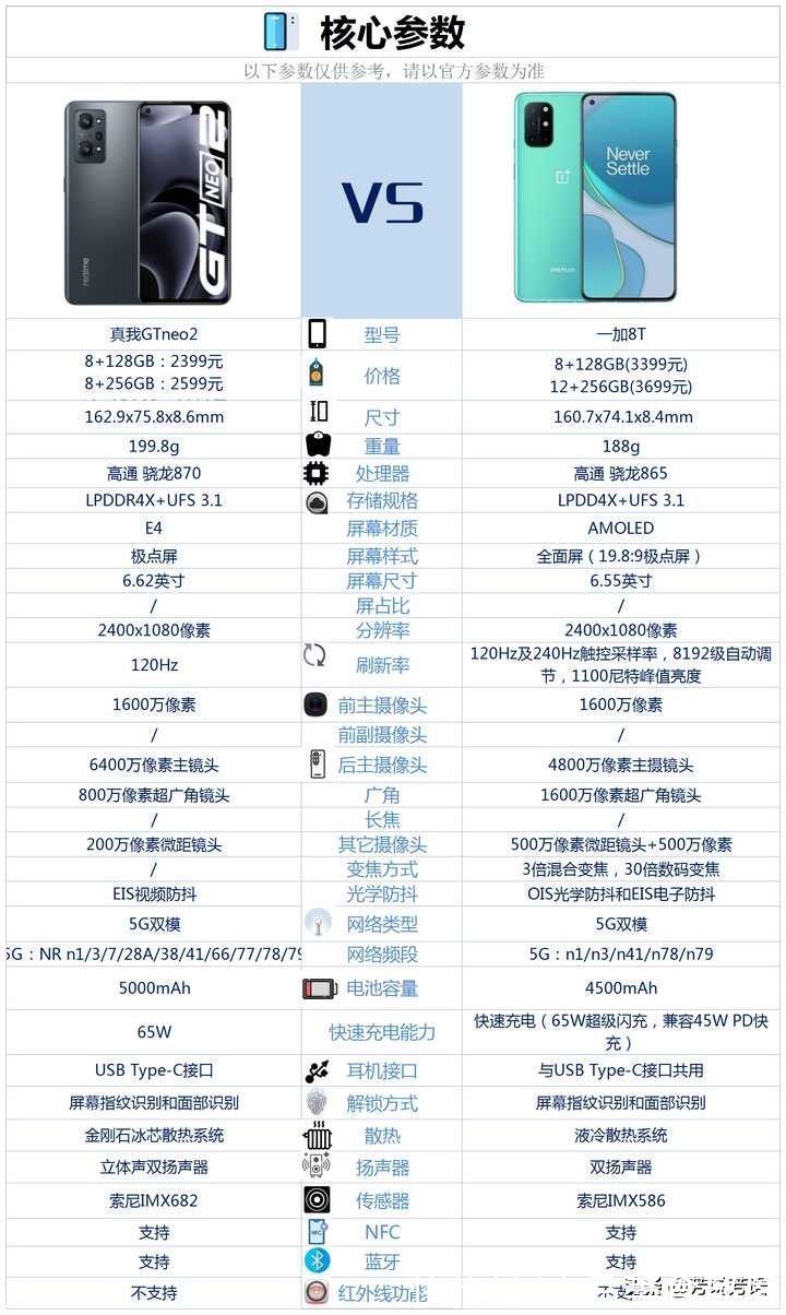 手机|真我GTneo2和一加8T之间，选择哪款更好？