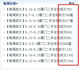 二手|厦门最新房价地图曝光！6大区域3涨3跌！