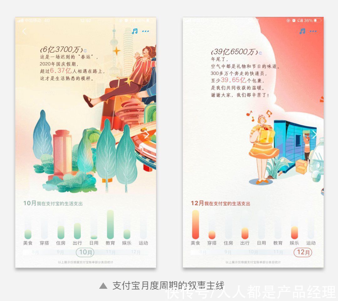 看了十几份年度报告后，我总结了5个设计方向
