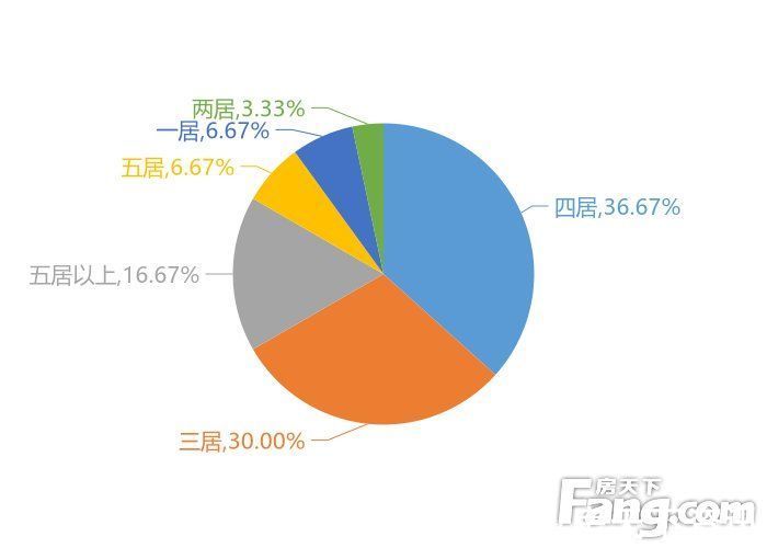 单价|12月肇庆新房用户关注度大数据报告