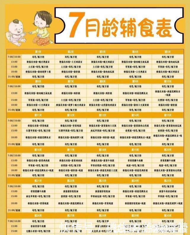 发育|6-18个月宝宝辅食攻略:不同月龄发育特点、添加方法及辅食推荐