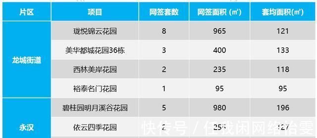 全市|包揽冠亚军！上周惠城住宅成交325套环比领涨63%