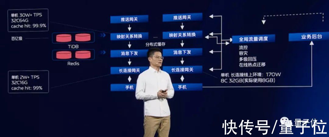 vivo|vivo不小心把内部自研技术方案写进了“年终总结”，我直接好家伙