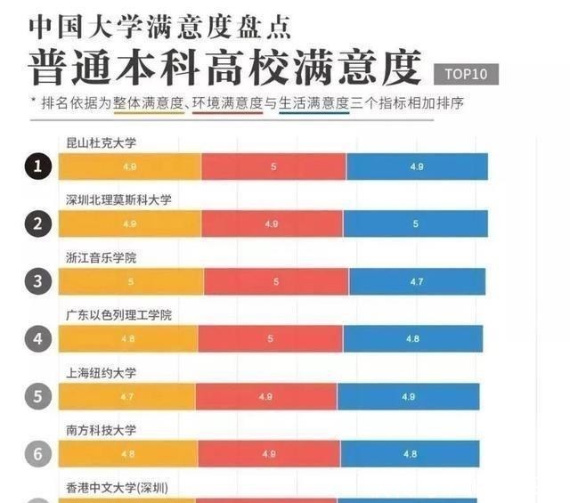 母校|380万人选出最满意大学，这20所大学里，有没有你的母校