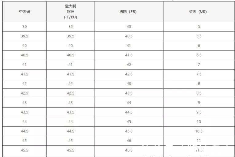 moncler|奢侈品鉴定|新增奢侈品鉴定品类 Moncler 鞋靴