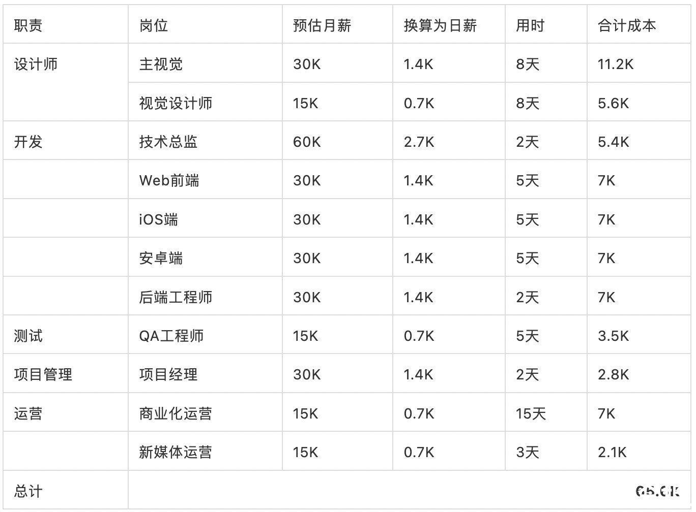 无脑|聊一下那些无脑的运营活动