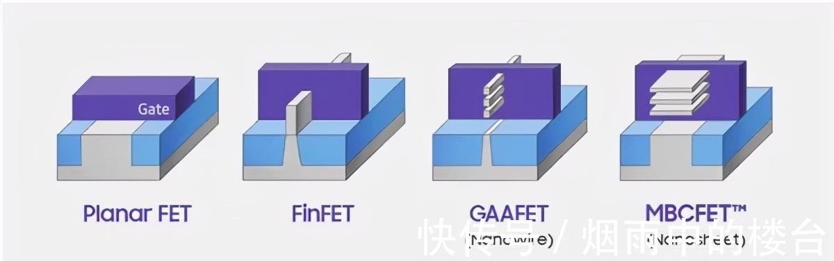 节点|2nm芯片应该怎么造？台积电给出“终极答案”